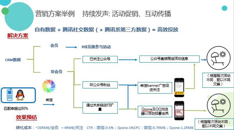 H5制作：移动时代的创意翅膀